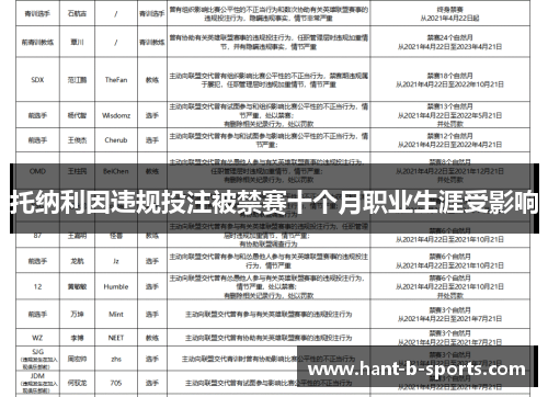 托纳利因违规投注被禁赛十个月职业生涯受影响 托纳利因违规投注被禁赛十个月职业生涯受影响