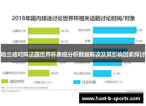 哈兰德对阵法国世界杯表现分析数据解读及其影响因素探讨 哈兰德对阵法国世界杯表现分析数据解读及其影响因素探讨